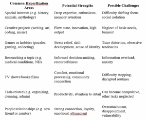 Hyperfixation in Neurodivergent