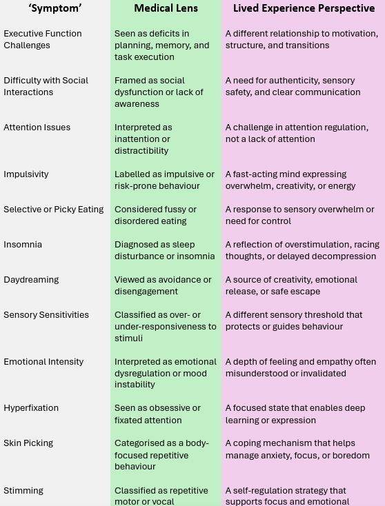 symptom calculation