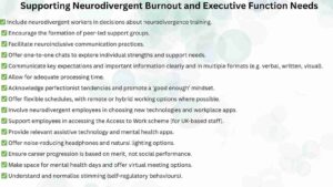 Impact Access to work